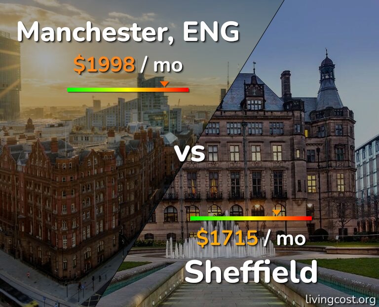 Cost of living in Manchester vs Sheffield infographic