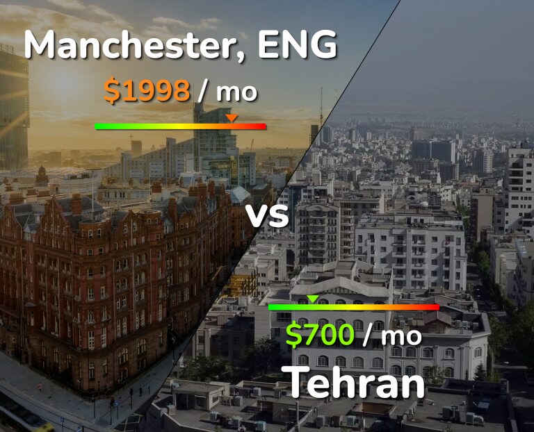 Cost of living in Manchester vs Tehran infographic