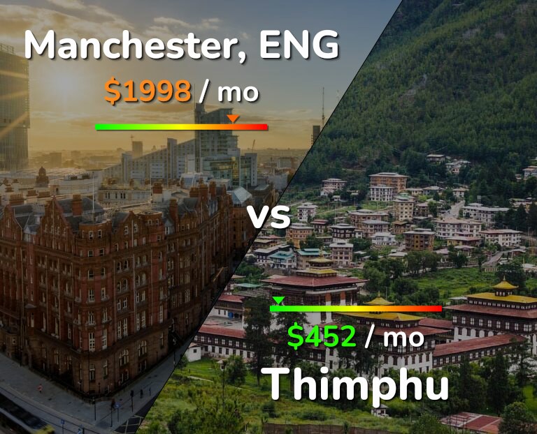 Cost of living in Manchester vs Thimphu infographic