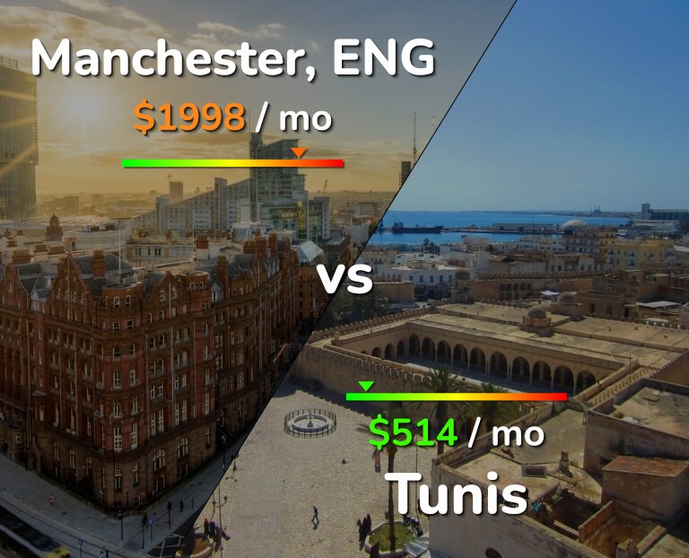 Cost of living in Manchester vs Tunis infographic