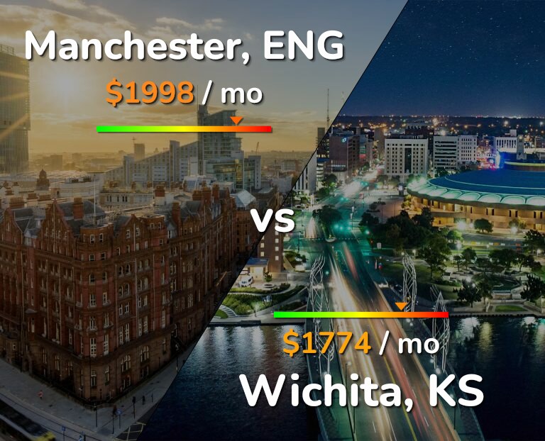Cost of living in Manchester vs Wichita infographic
