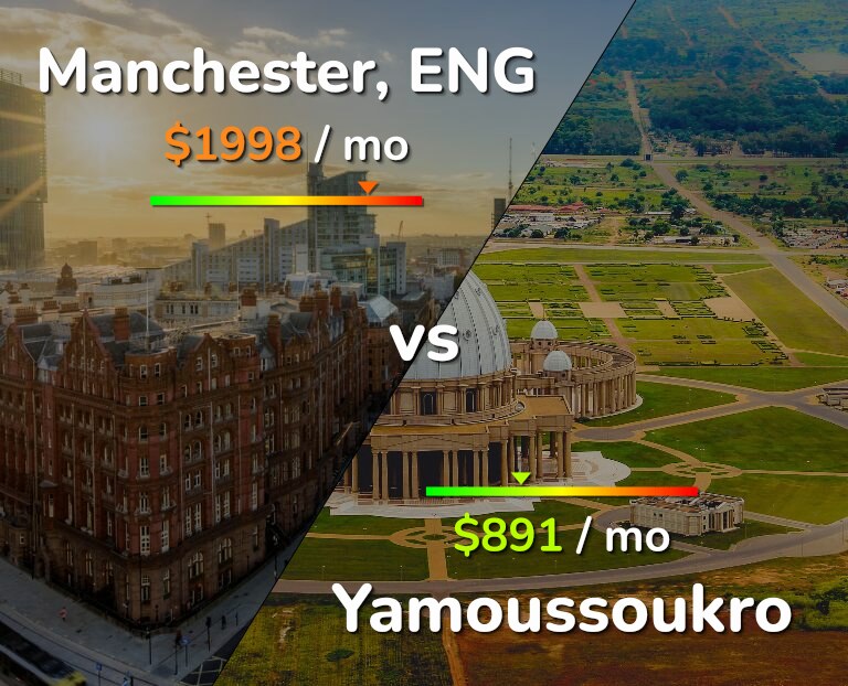 Cost of living in Manchester vs Yamoussoukro infographic