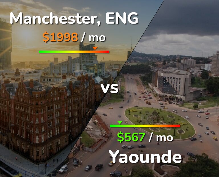Cost of living in Manchester vs Yaounde infographic