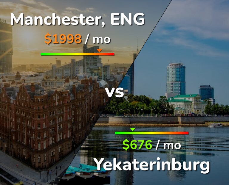 Cost of living in Manchester vs Yekaterinburg infographic