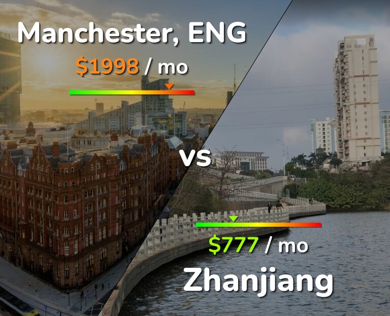 Cost of living in Manchester vs Zhanjiang infographic