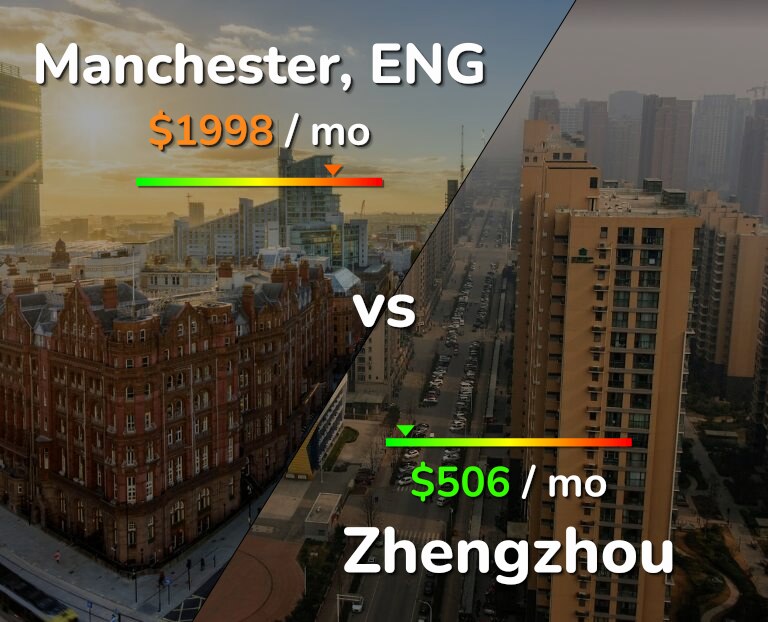 Cost of living in Manchester vs Zhengzhou infographic