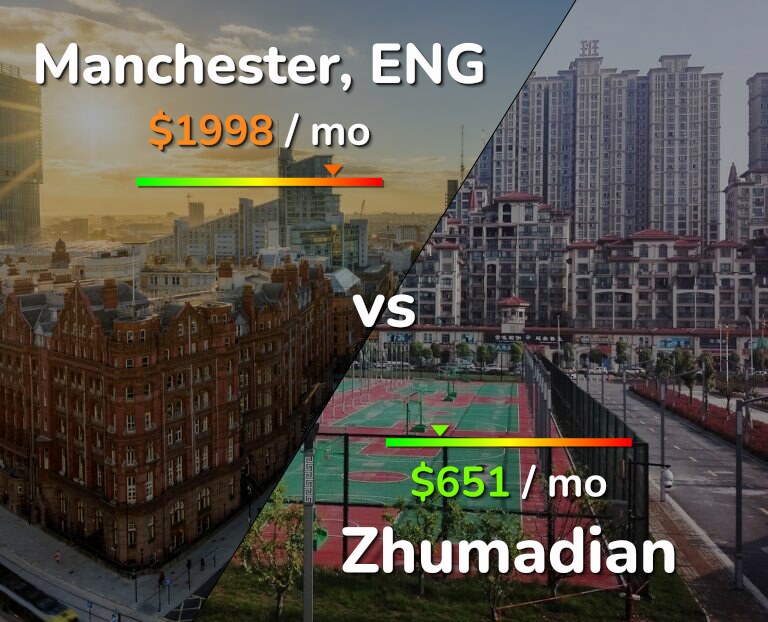 Cost of living in Manchester vs Zhumadian infographic