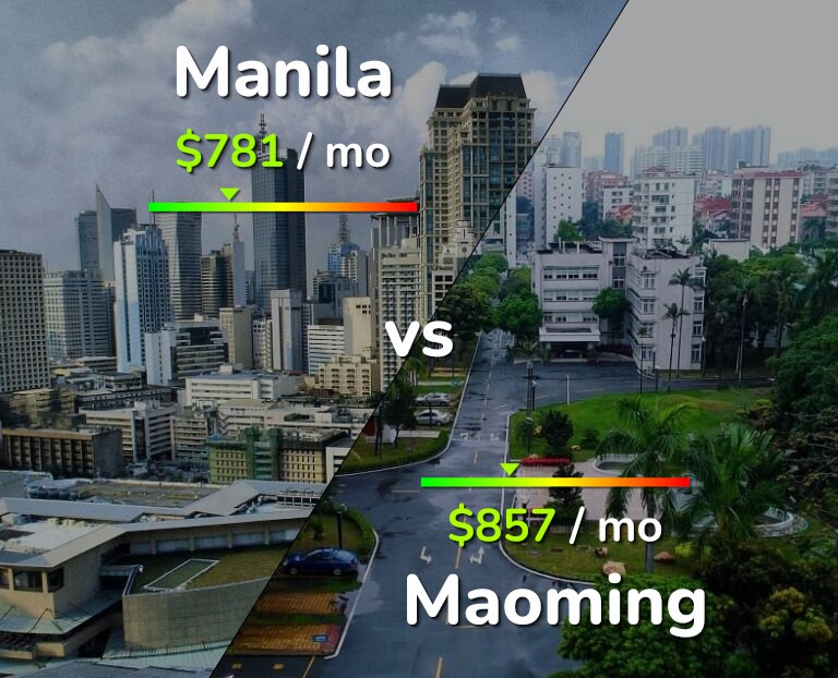 Cost of living in Manila vs Maoming infographic