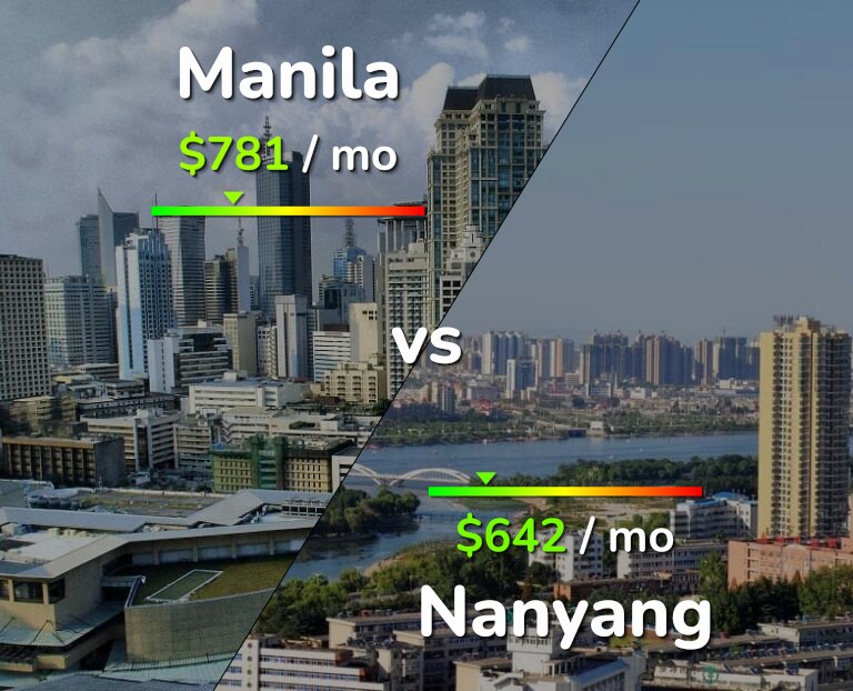 Cost of living in Manila vs Nanyang infographic