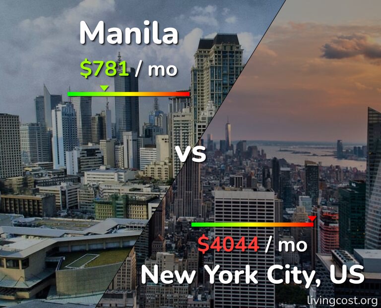 Cost of living in Manila vs New York City infographic