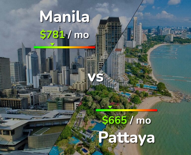 Cost of living in Manila vs Pattaya infographic