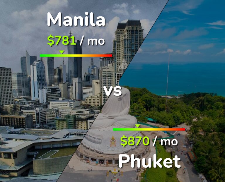 Cost of living in Manila vs Phuket infographic