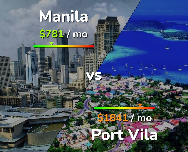 Cost of living in Manila vs Port Vila infographic