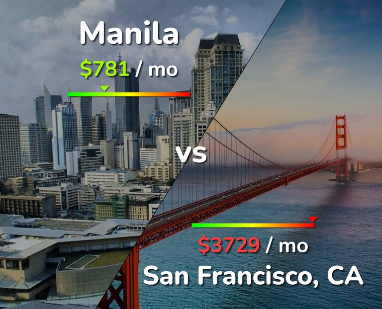 Cost of living in Manila vs San Francisco infographic