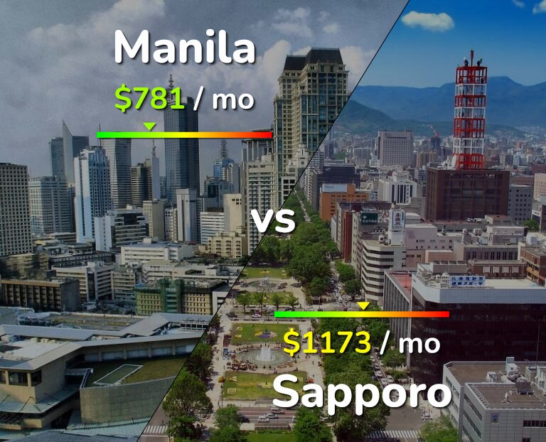 Cost of living in Manila vs Sapporo infographic