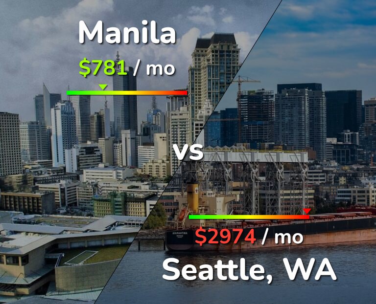 Cost of living in Manila vs Seattle infographic