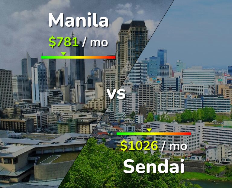 Cost of living in Manila vs Sendai infographic