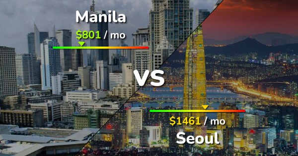 Manila vs Seoul comparison: Cost of Living, Prices, Salary