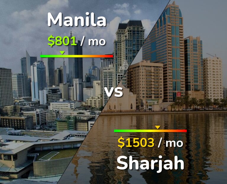 Cost of living in Manila vs Sharjah infographic