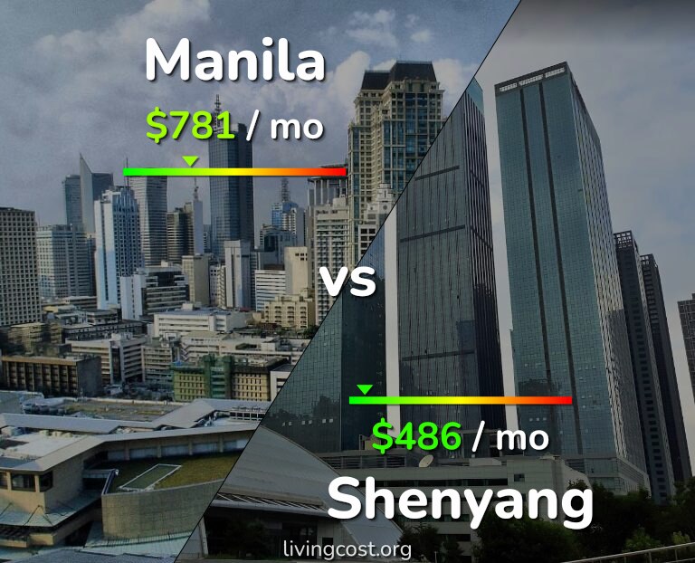 Cost of living in Manila vs Shenyang infographic