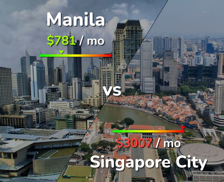 Cost of living in Manila vs Singapore City infographic