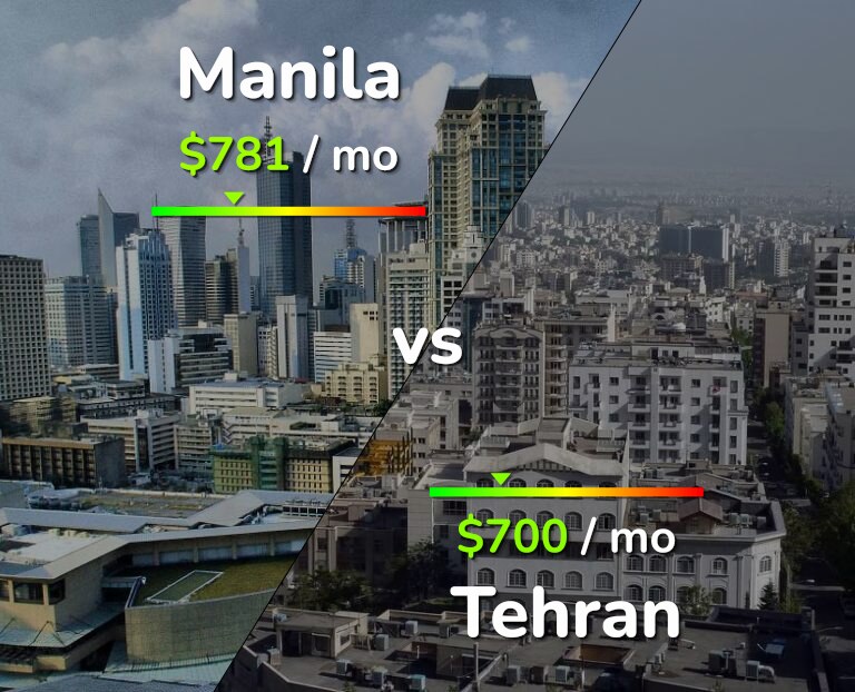 Cost of living in Manila vs Tehran infographic