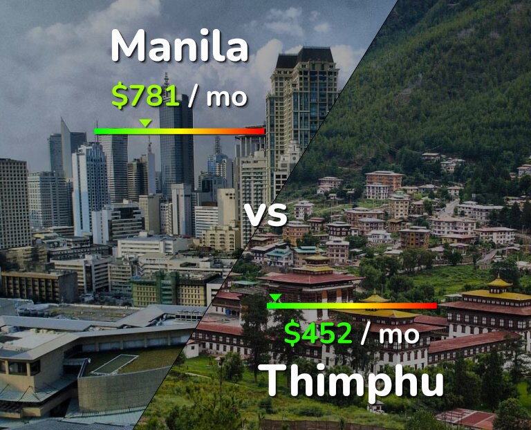Cost of living in Manila vs Thimphu infographic