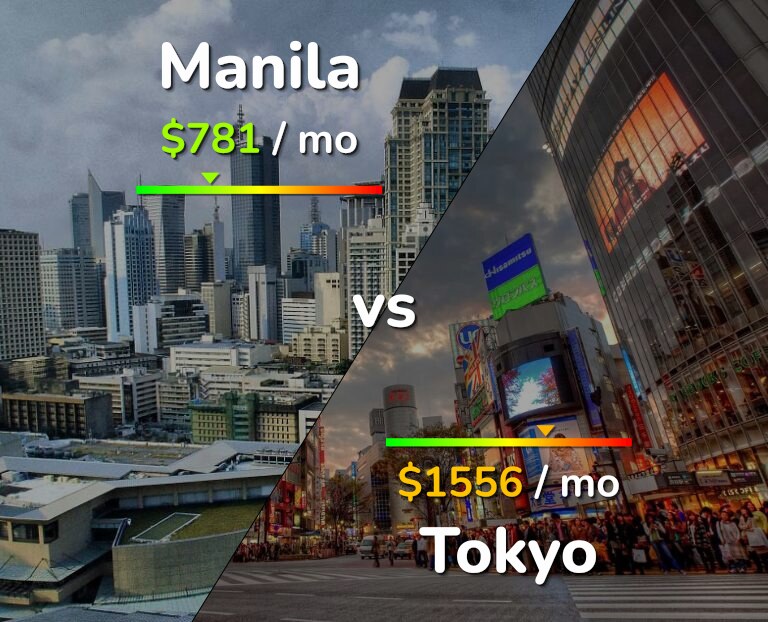 Cost of living in Manila vs Tokyo infographic