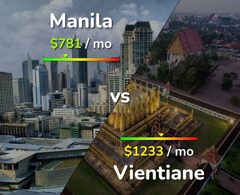 Cost of living in Manila vs Vientiane infographic