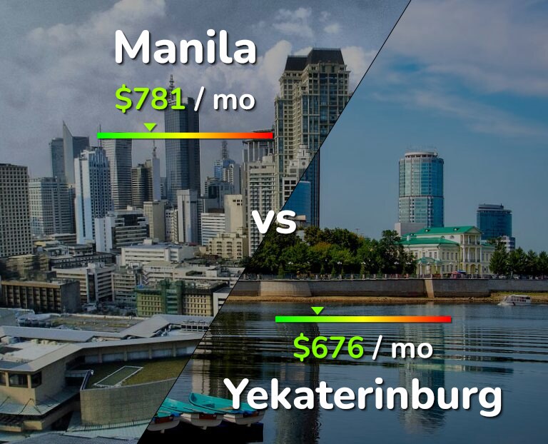 Cost of living in Manila vs Yekaterinburg infographic