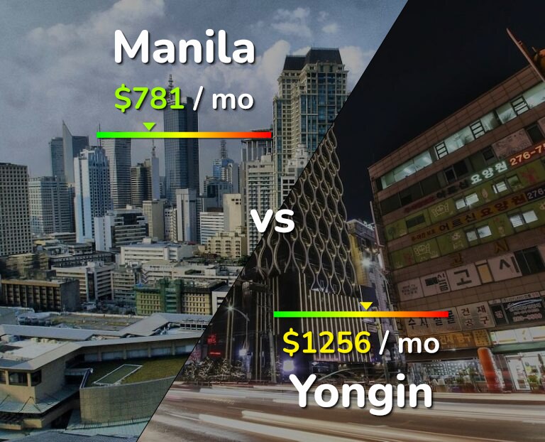 Cost of living in Manila vs Yongin infographic