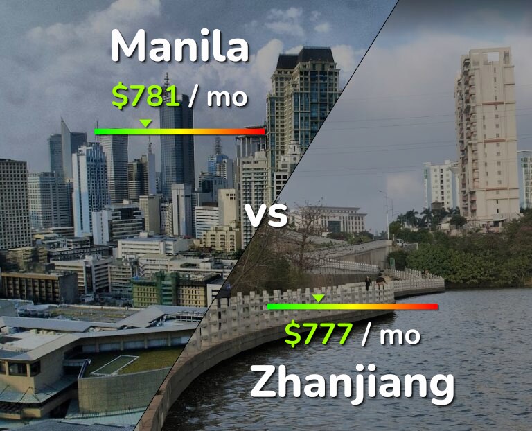 Cost of living in Manila vs Zhanjiang infographic