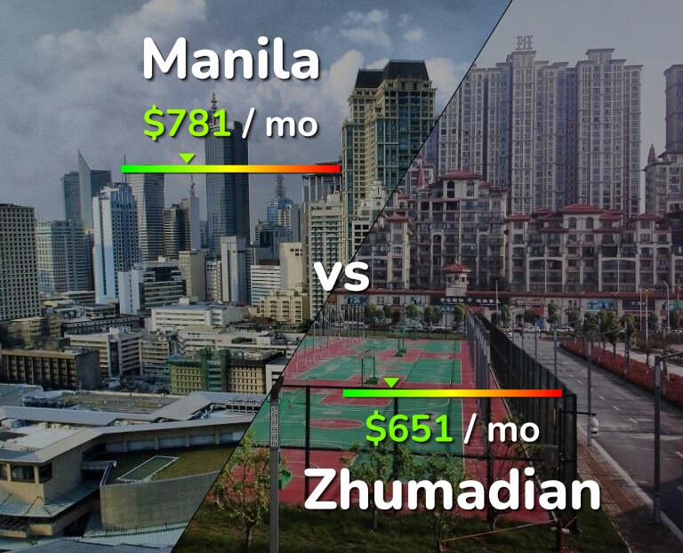 Cost of living in Manila vs Zhumadian infographic