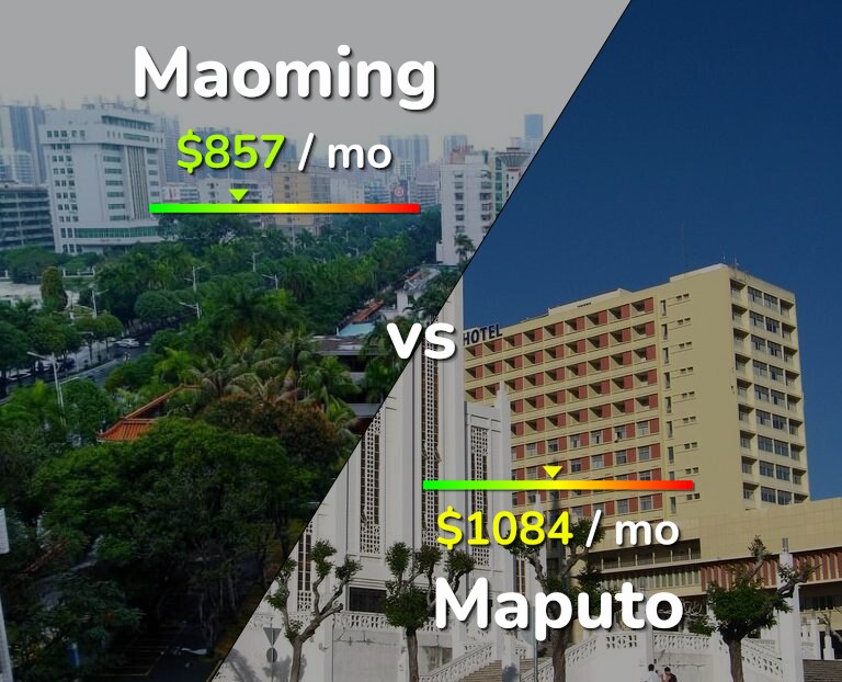 Cost of living in Maoming vs Maputo infographic