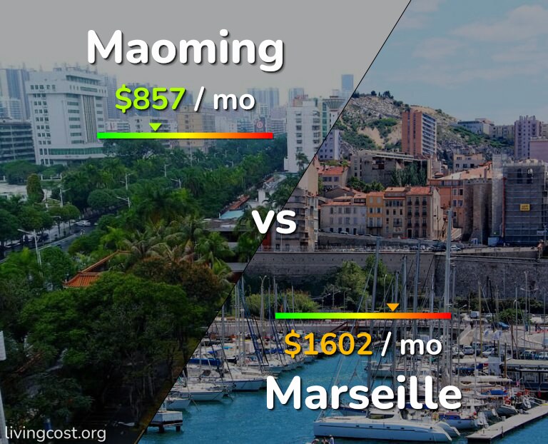 Cost of living in Maoming vs Marseille infographic