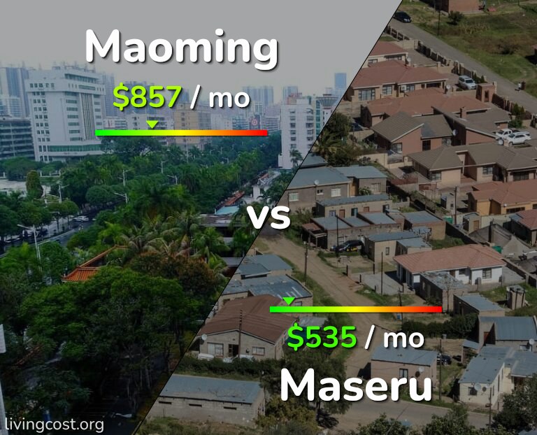 Cost of living in Maoming vs Maseru infographic