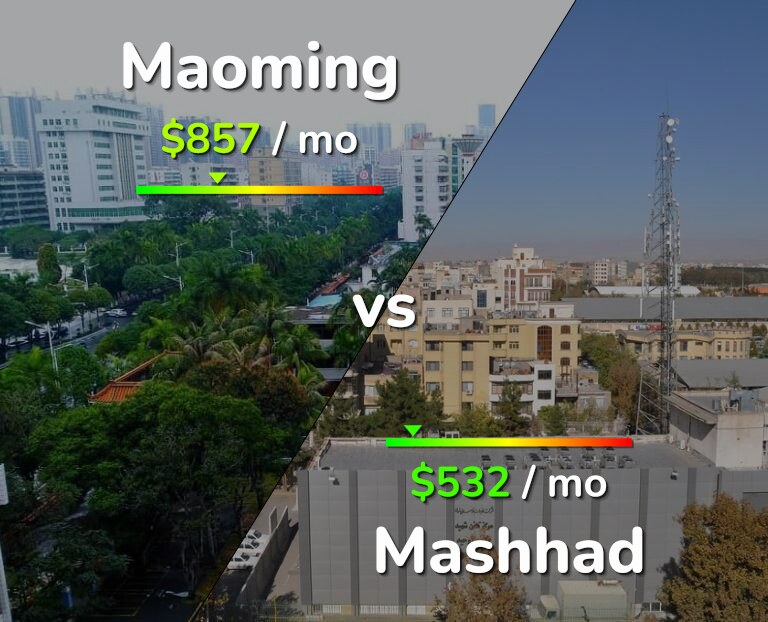 Cost of living in Maoming vs Mashhad infographic