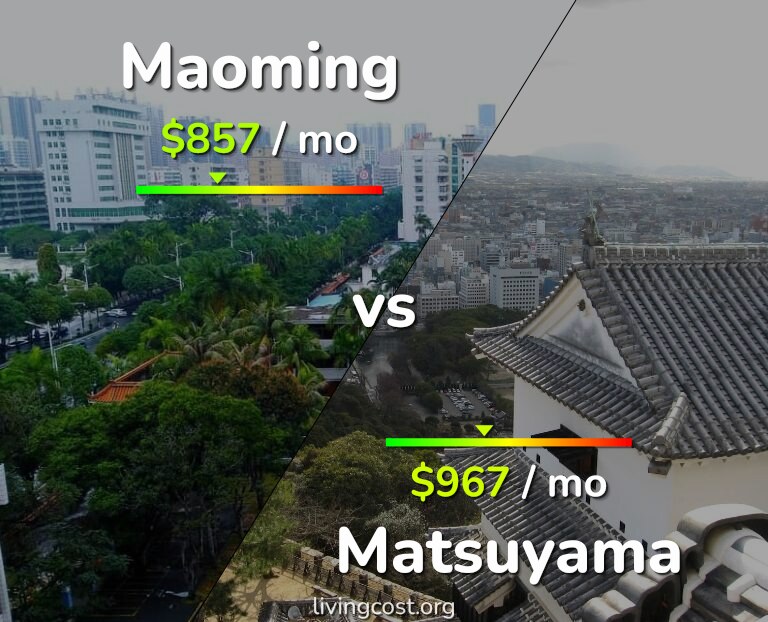 Cost of living in Maoming vs Matsuyama infographic