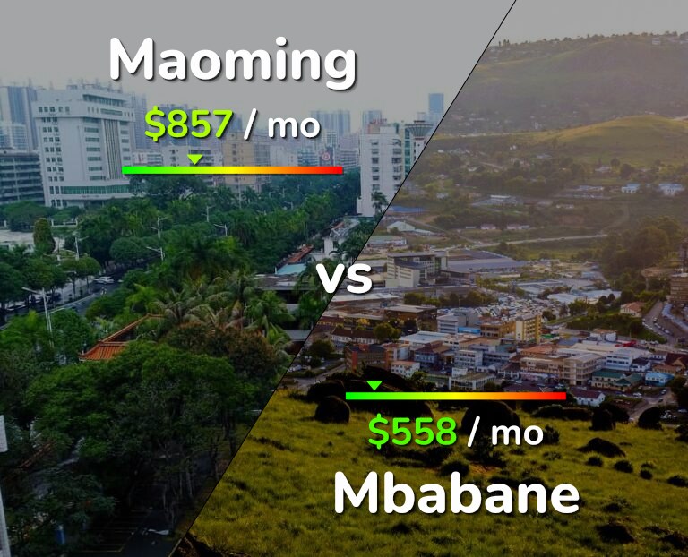 Cost of living in Maoming vs Mbabane infographic