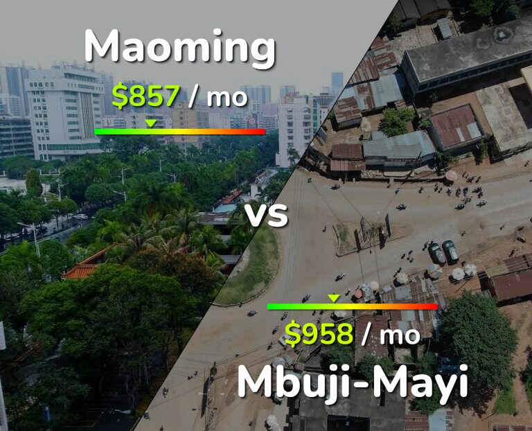 Cost of living in Maoming vs Mbuji-Mayi infographic