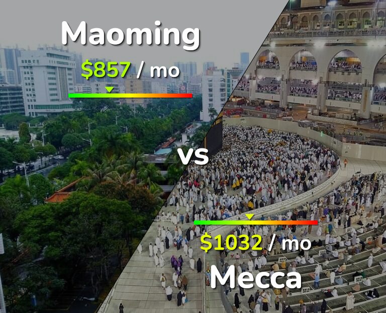 Cost of living in Maoming vs Mecca infographic