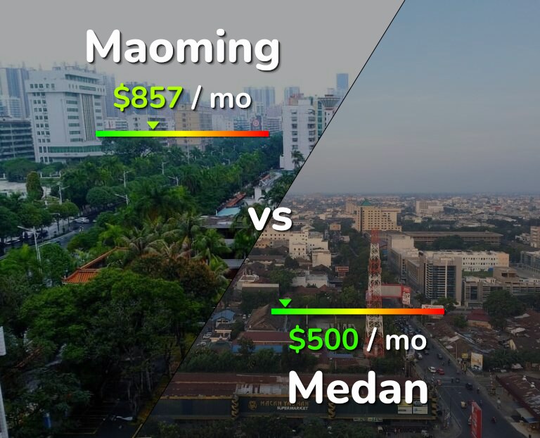 Cost of living in Maoming vs Medan infographic