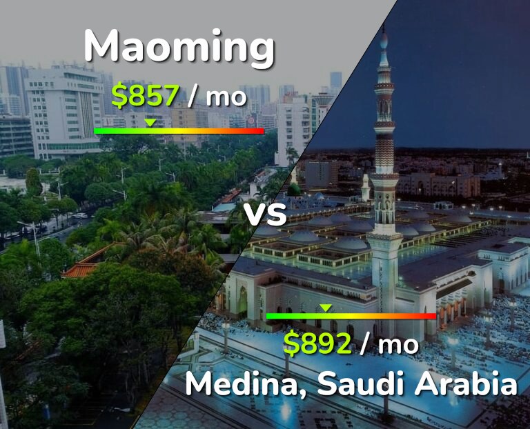 Cost of living in Maoming vs Medina infographic