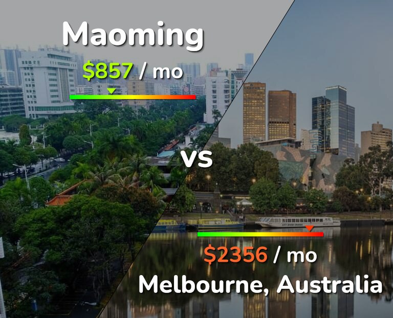 Cost of living in Maoming vs Melbourne infographic