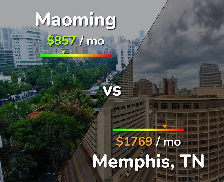 Cost of living in Maoming vs Memphis infographic
