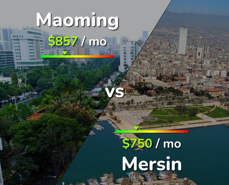 Cost of living in Maoming vs Mersin infographic
