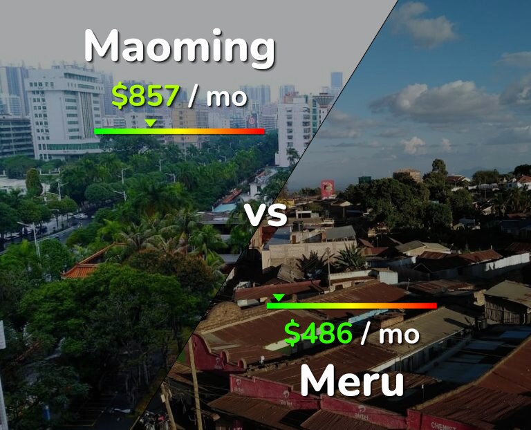Cost of living in Maoming vs Meru infographic