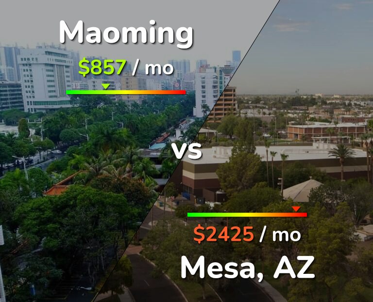Cost of living in Maoming vs Mesa infographic