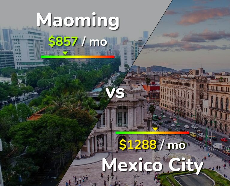 Cost of living in Maoming vs Mexico City infographic