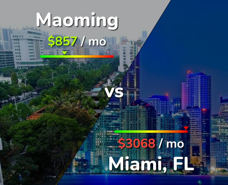 Cost of living in Maoming vs Miami infographic